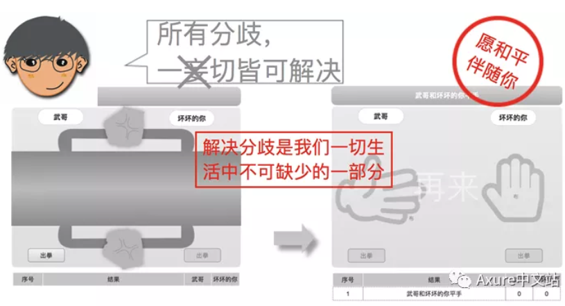 我的Axure作品被Axure中文站公众号推荐(图2)
